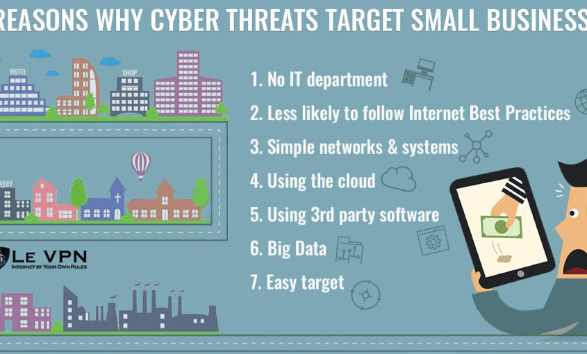 Why Do Cybercriminals Target Small Businesses? | why cyber criminals target smaller companies | small business cyber security threats | why cyber criminals target smaller businesses | Le VPN