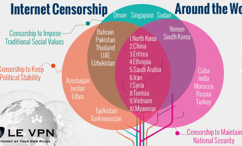 Apple removes best VPN services from its app store in China.