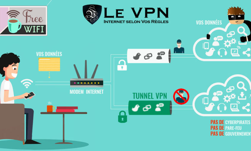 Le VPN, un moyen simple de conserver vos habitudes de surf | Le VPN