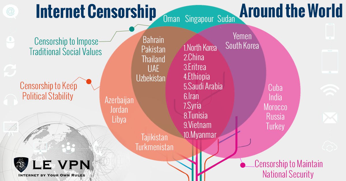 Internet Censorship in North Korea | Press Freedom | Le VPN | How to circumvent Internet censorship?
