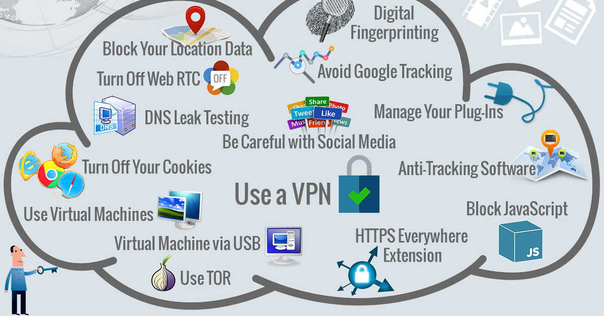 How to Block GPS Tracking On My Phone, Tablet and Laptop | Hide location tracking on my phone | Stop tracking my cell phone's location | Block GPS tracking on Android | Le VPN