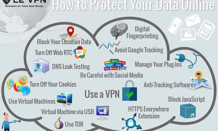 Internet Security: Forget worries about security with a VPN.