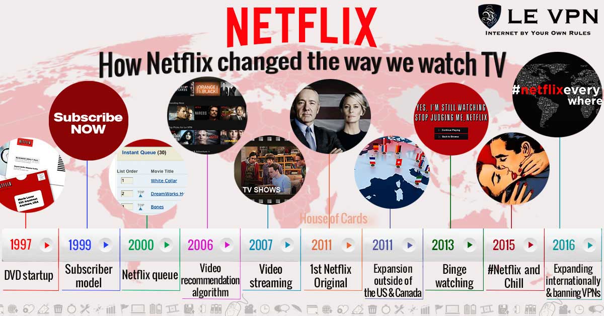 Netflix Original Content | International Netflix streaming