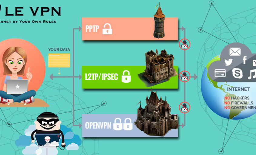 History of VPN | VPN creation | VPN history| Purpose of VPN | Le VPN