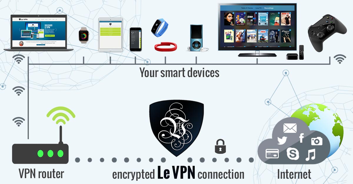 Ensure your mobile security with Le VPN’s subscription.
