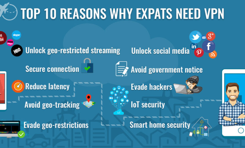 Do you want to overcome internet censorship with VPN in China? | Le VPN