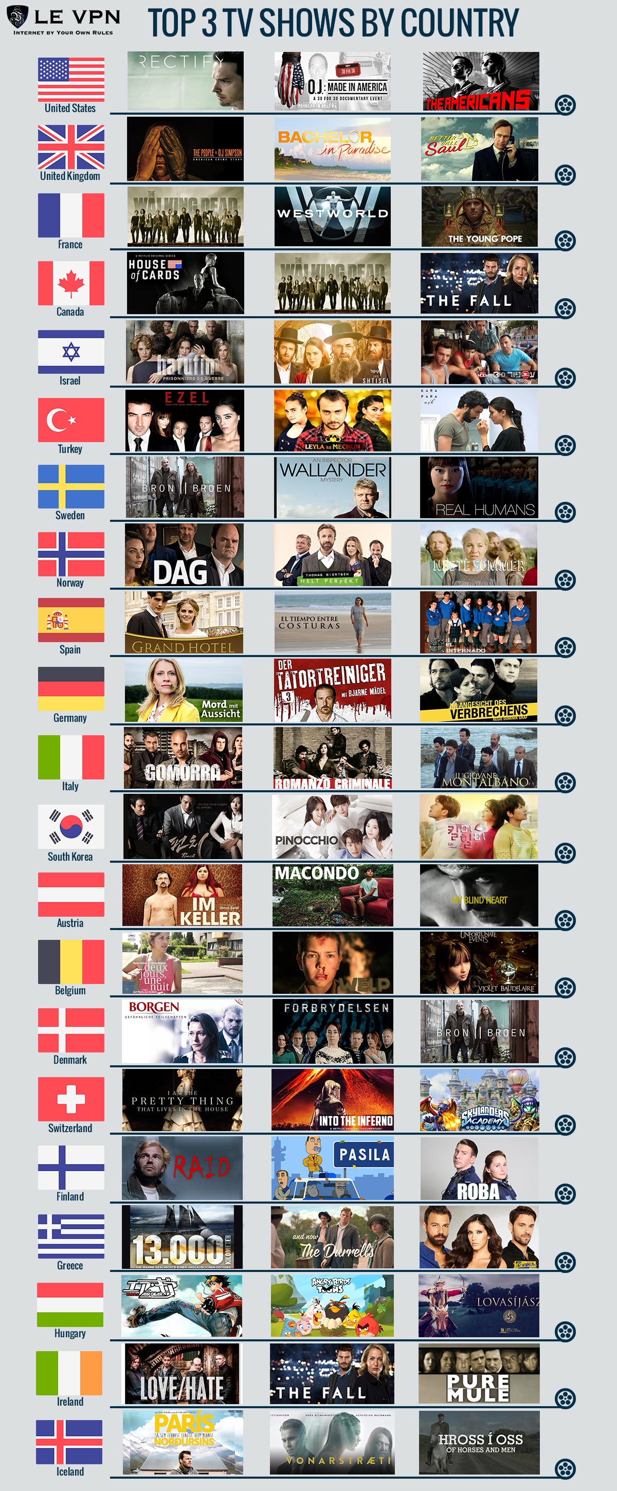Best TV shows | Popular TV shows by country | Fast VPN to watch TV | Le VPN