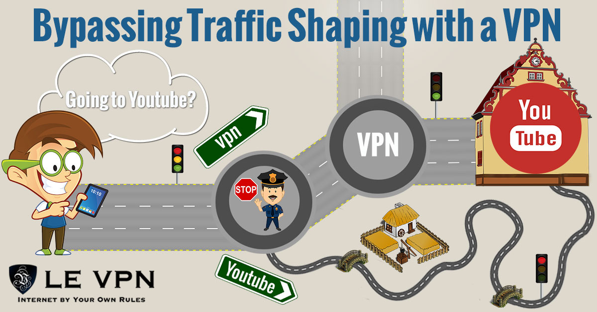 How To Bypass Traffic Shaping