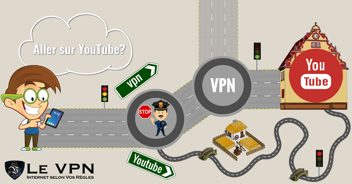 Comment contourner la régulation de trafic sur Internet