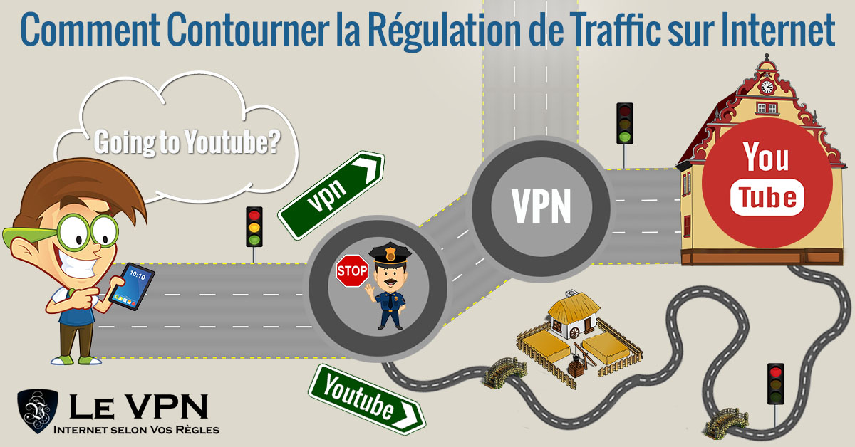 Comment contourner la régulation de trafic sur Internet en utilisant un VPN