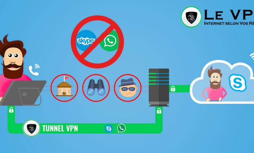 Profitez de tous les avantages de Skype. | Le VPN