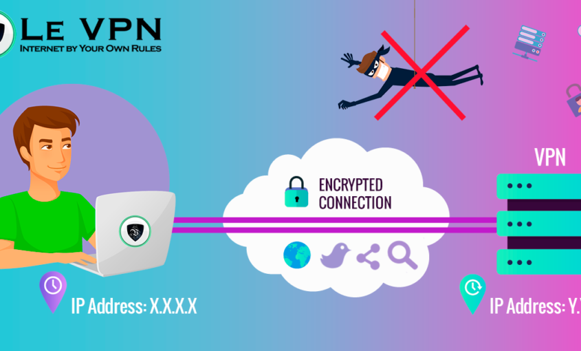 Fastest DNS Servers: How do They Work? | Le VPN
