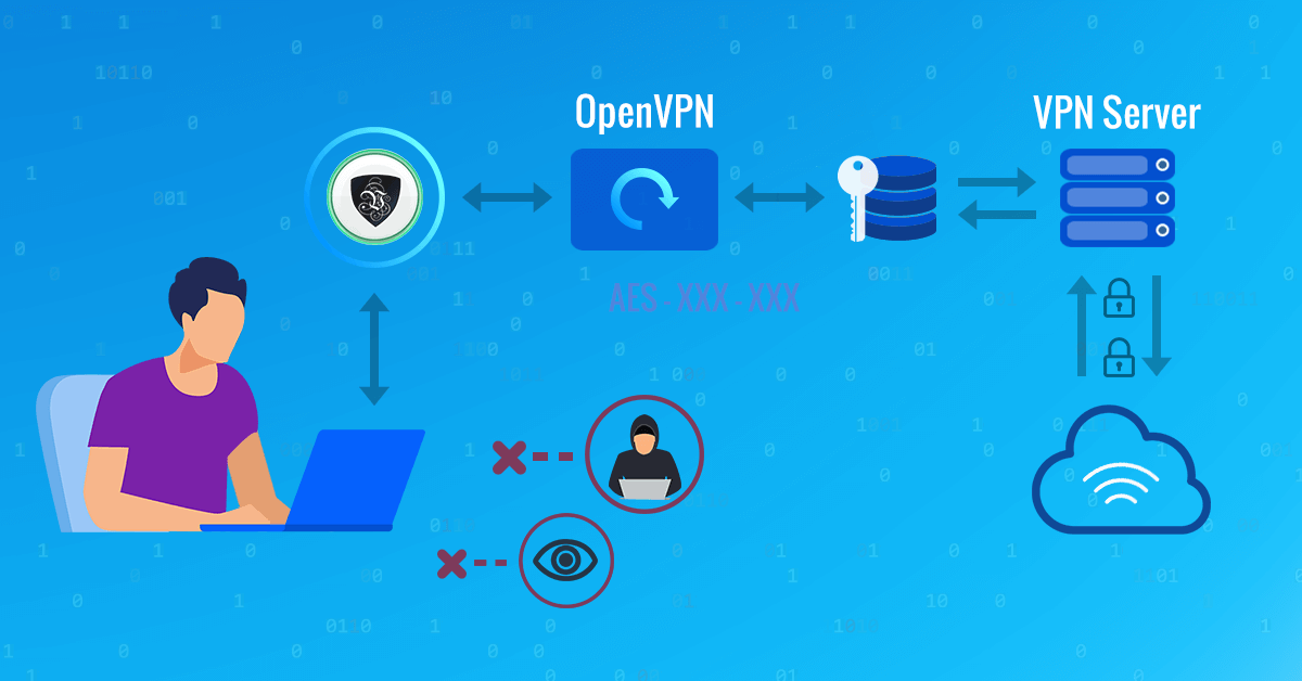 OpenVPN Certificates Update in 2020