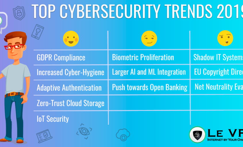 What are the cybersecurity trends for 2019 ? | Le VPN
