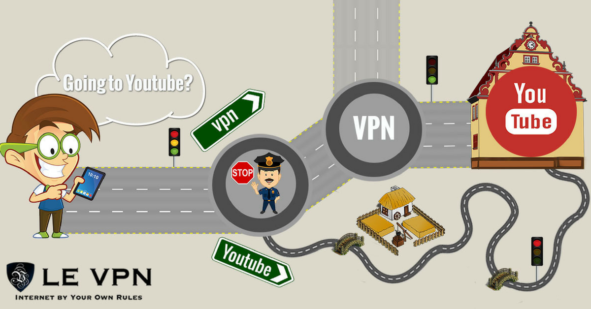 YouTube too slow to load with Freebox in France? Connect with Le VPN!